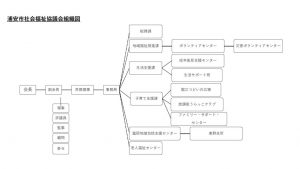 HP用_組織図（20251204）のサムネイル